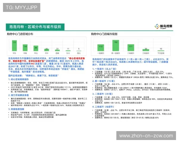 观众行为数据分析重塑场馆商业业态布局